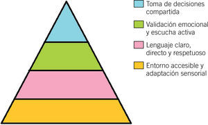 Figura 1