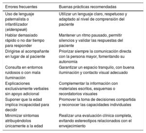 Tabla 2