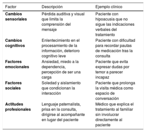 Tabla 1