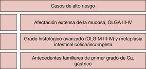 Figura 3
