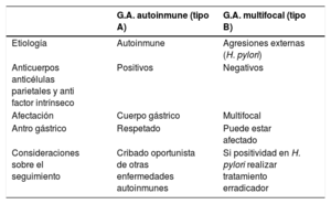Tabla 1