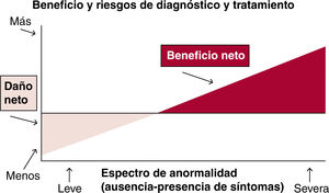 Figura 1