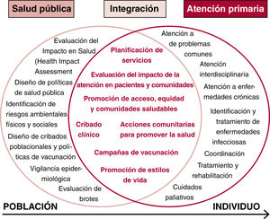 Figura 2