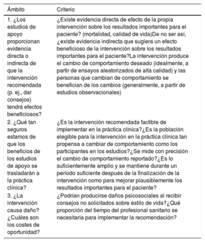 Tabla 2