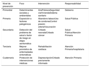 Tabla 4
