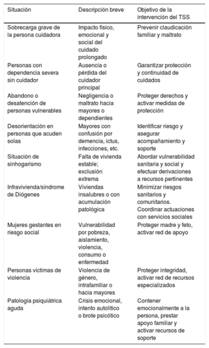 Tabla 1