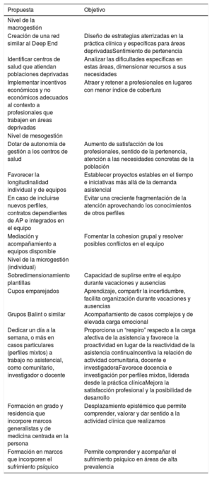 Tabla 3