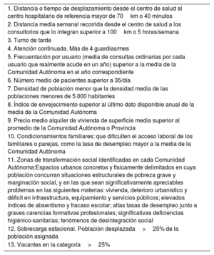 Tabla 2
