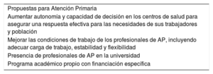 Tabla 1