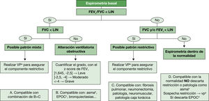 Figura 2A