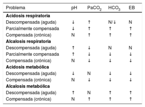 Tabla 4