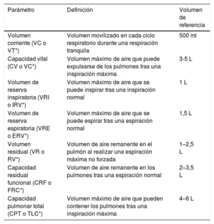 Tabla 2