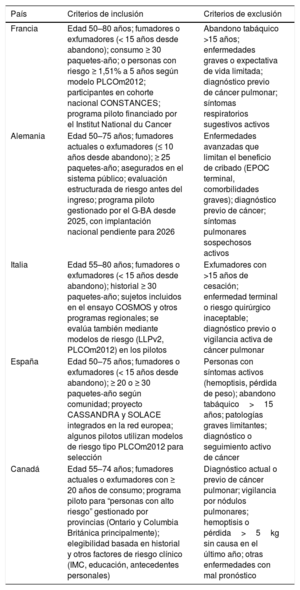 Tabla 3