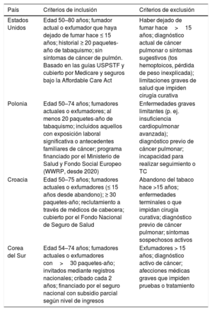 Tabla 2