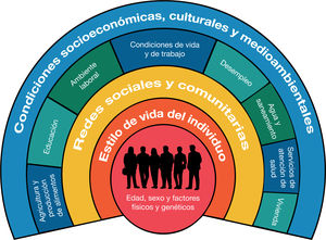 Figura 2