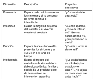 Tabla 1