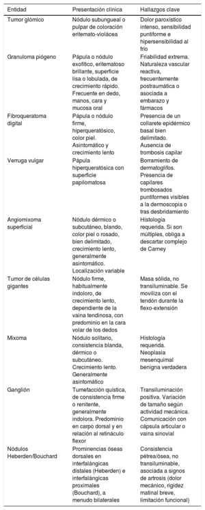 Tabla 1