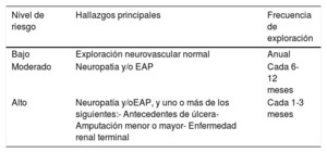 Tabla 1