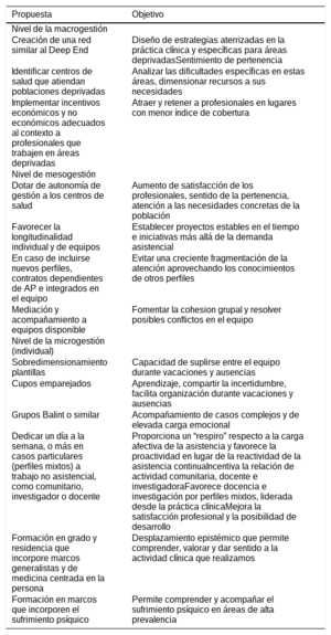 Tabla 3