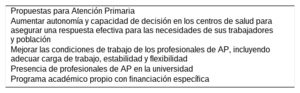 Tabla 1