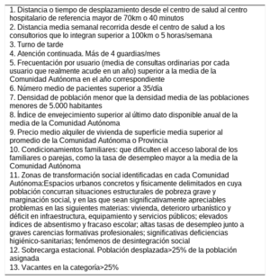 Tabla 2