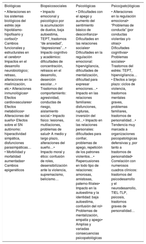 Tabla 1