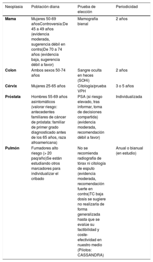 Tabla 3