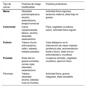 Tabla 1