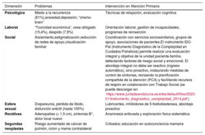 Tabla 5