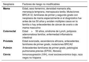 Tabla 2