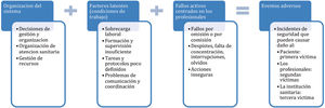 Figura 1