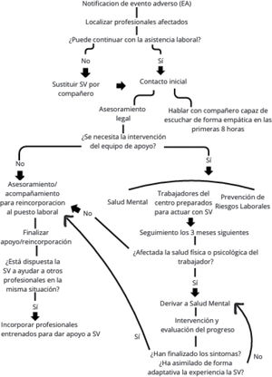 Figura 2