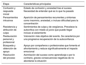 Tabla 2