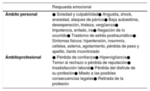 Tabla 1