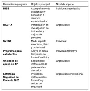 Tabla 3