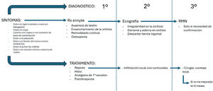 Figura 1