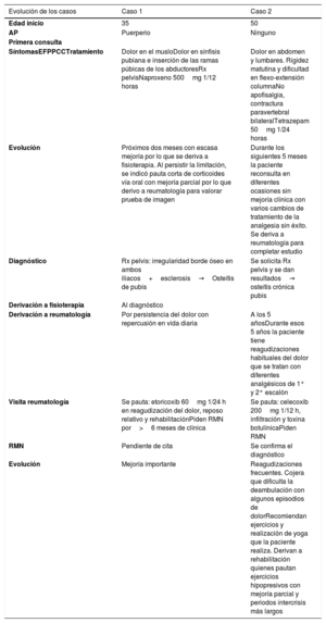 Tabla 1