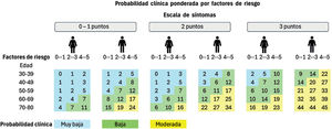 Figura 2