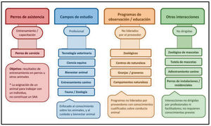Figura 1