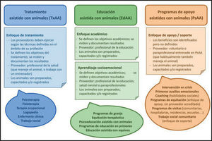 Figura 2
