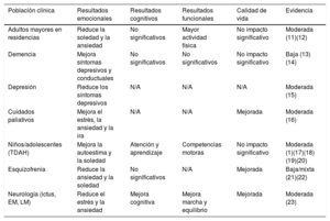 Tabla 1