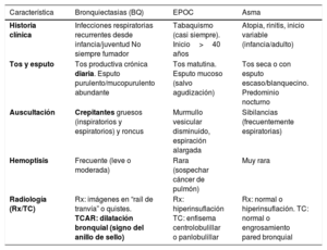 Tabla 2