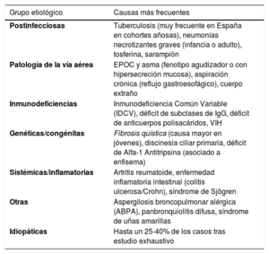 Tabla 1