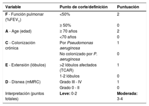 Tabla 3