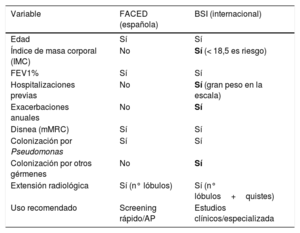Tabla 4