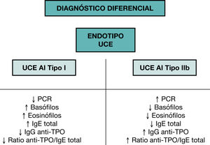 Figura 2
