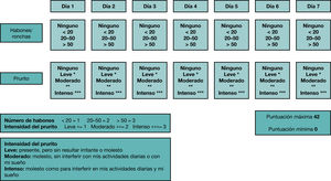 Figura 5