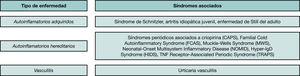 Figura 7