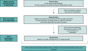 Figura 8