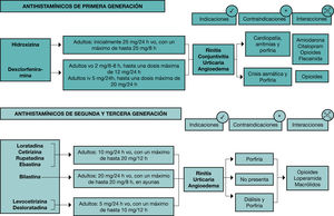 Figura 9
